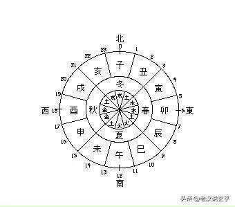 五虎遁歌訣|【五虎遁歌訣】五虎遁歌訣：輕鬆掌握八字推命秘訣與技巧